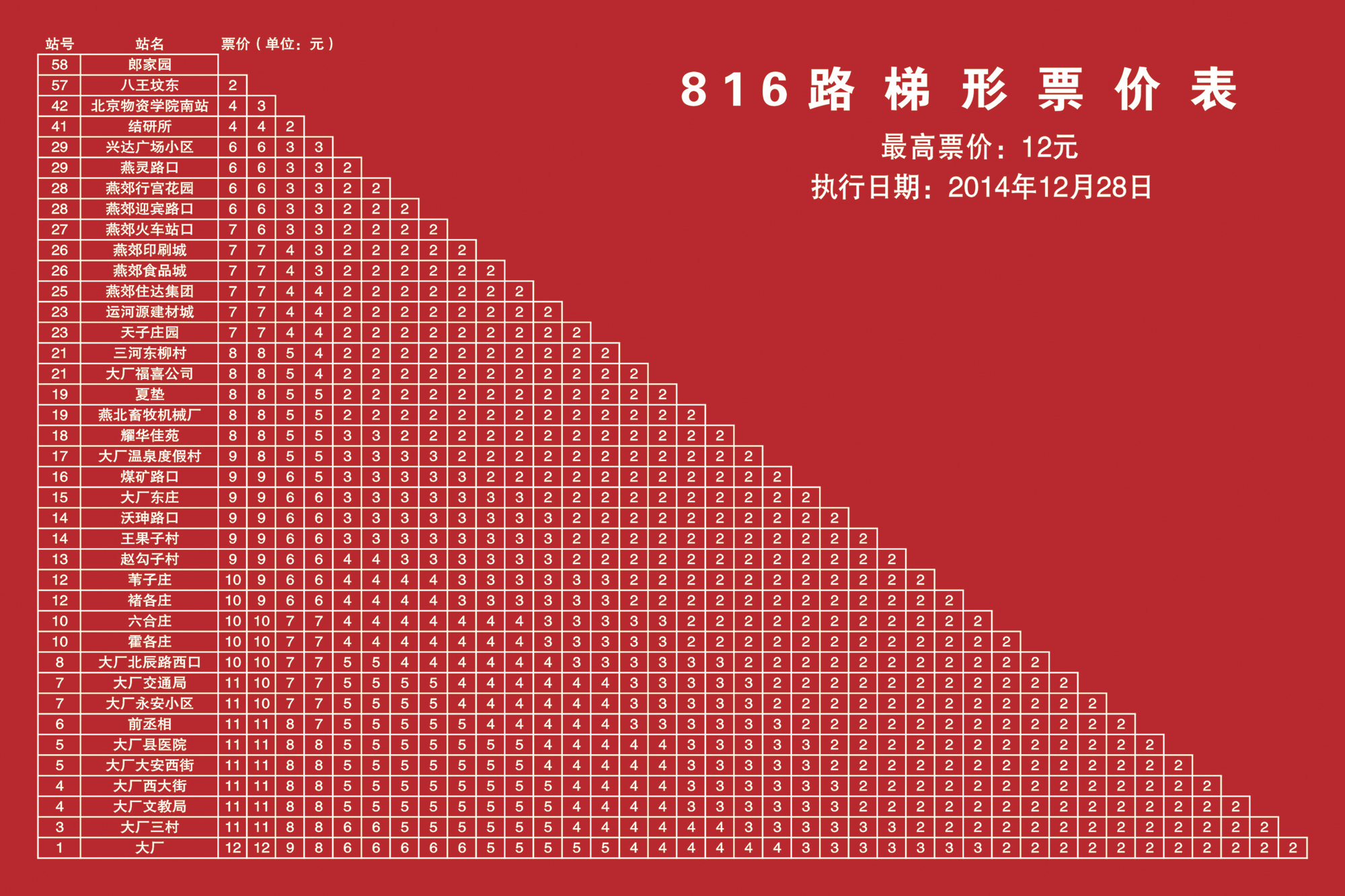 燕郊交通路线图,燕郊进京交通路线