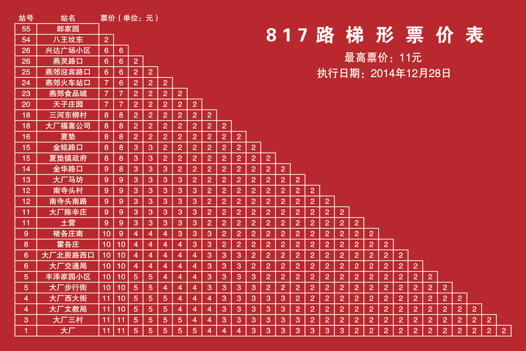 燕郊交通路线图,燕郊进京交通路线