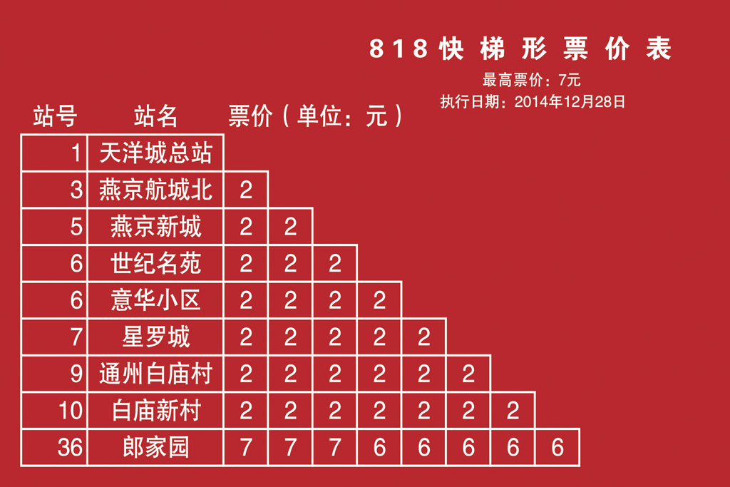 燕郊交通路线图,燕郊进京交通路线