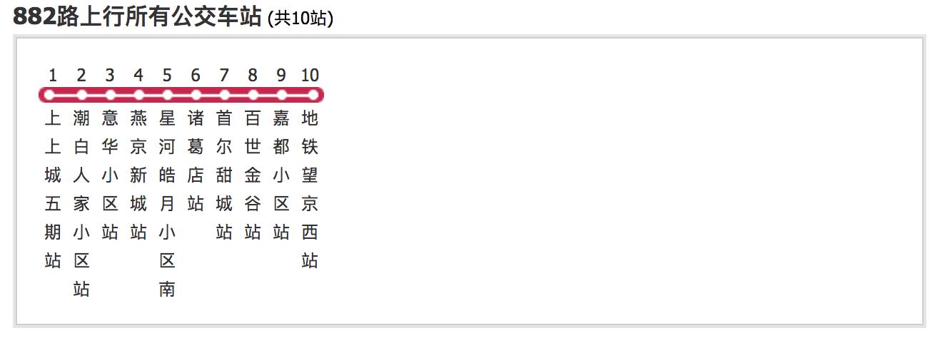 燕郊交通路线图,燕郊进京交通路线