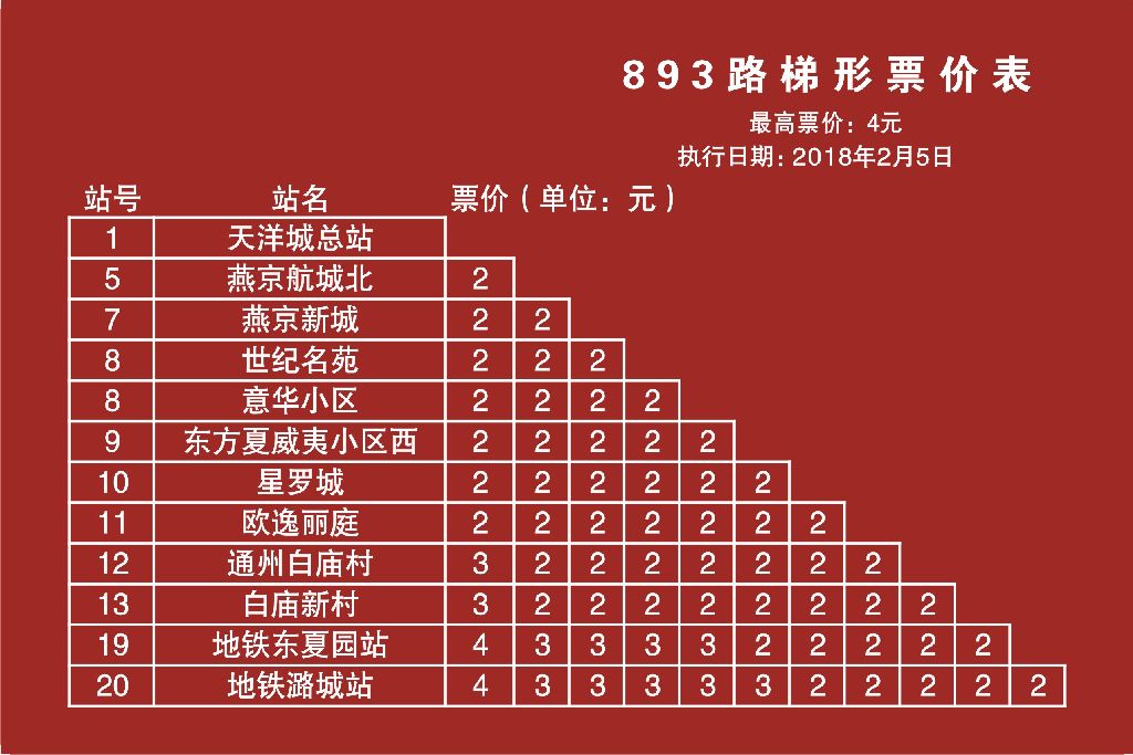 燕郊交通路线图,燕郊进京交通路线