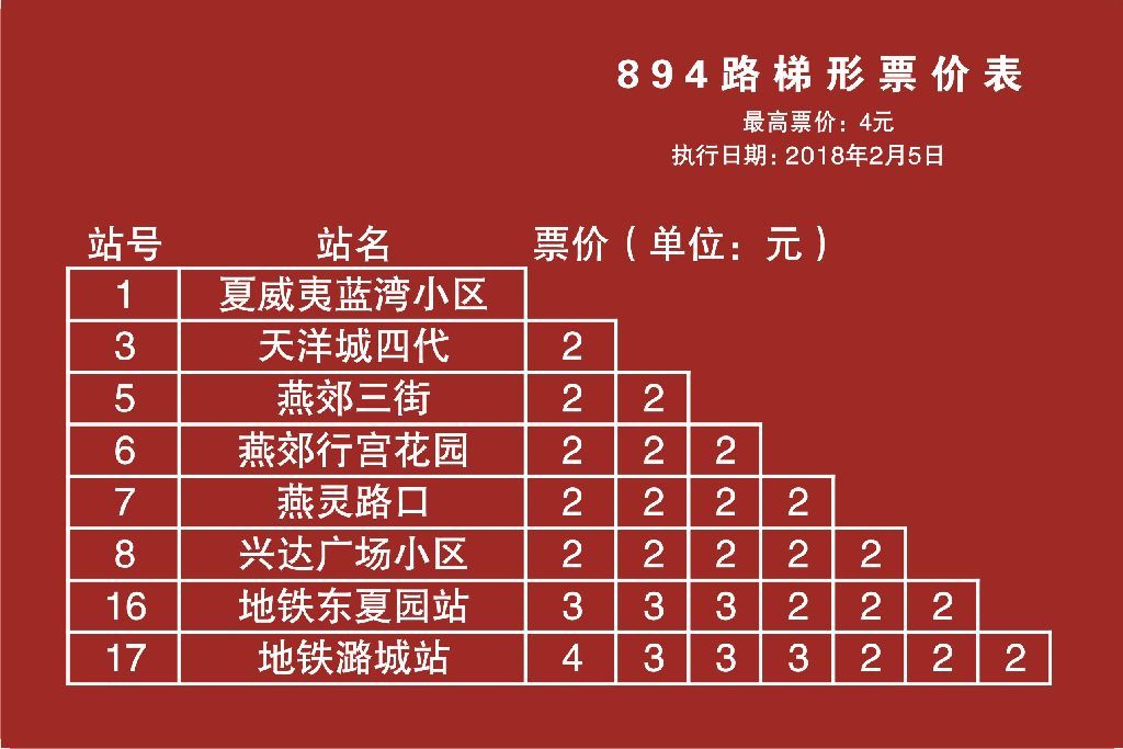 燕郊交通路线图,燕郊进京交通路线