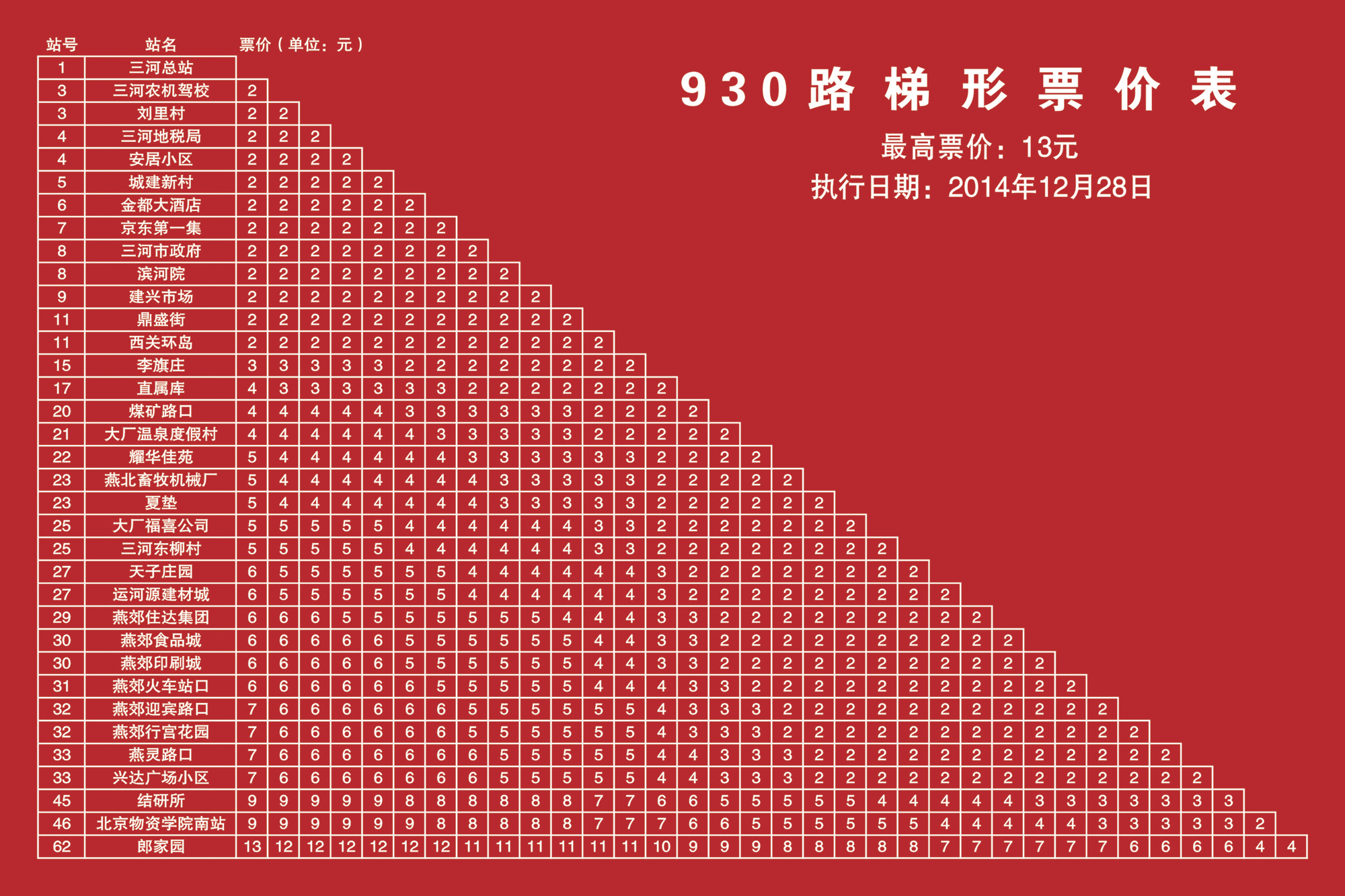 燕郊交通路线图,燕郊进京交通路线