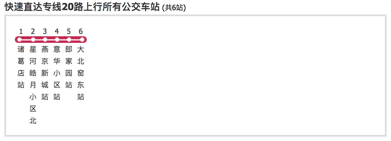 燕郊交通路线图,燕郊进京交通路线