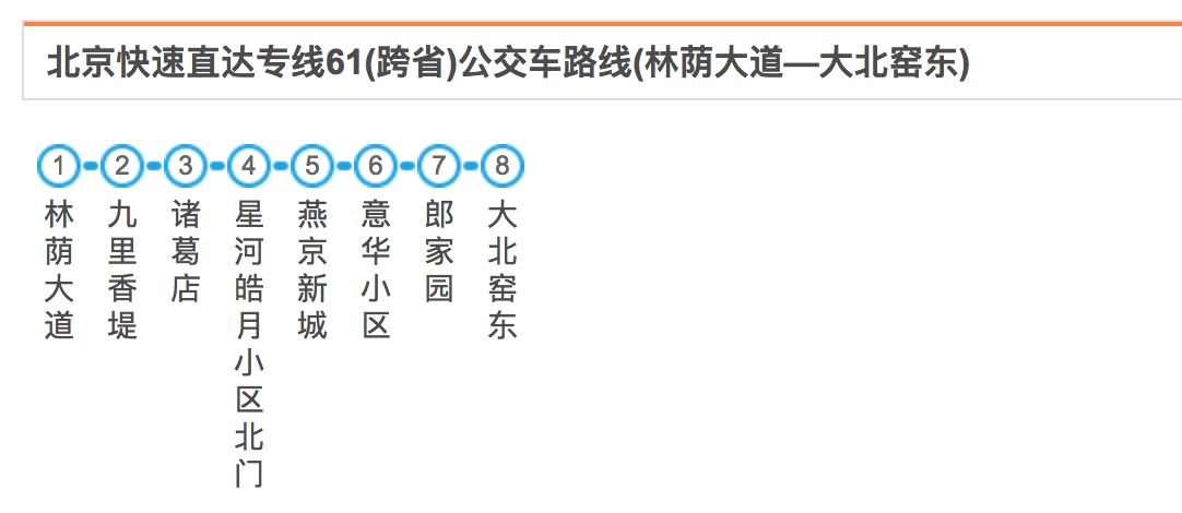 燕郊交通路线图,燕郊进京交通路线