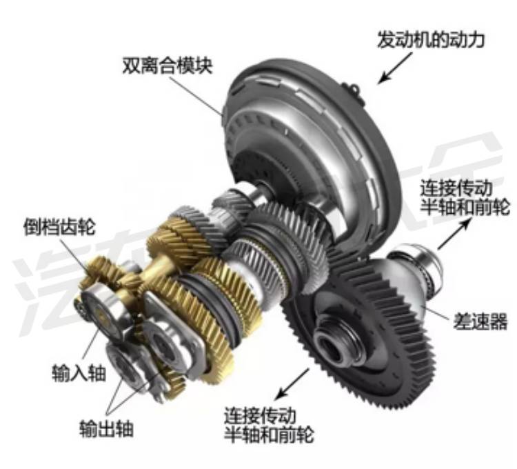atcvt双离合哪款变速箱维修最便宜,cvt双离合at哪个好维修