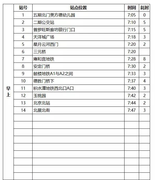 燕郊交通路线图,燕郊进京交通路线