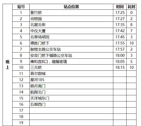 燕郊交通路线图,燕郊进京交通路线