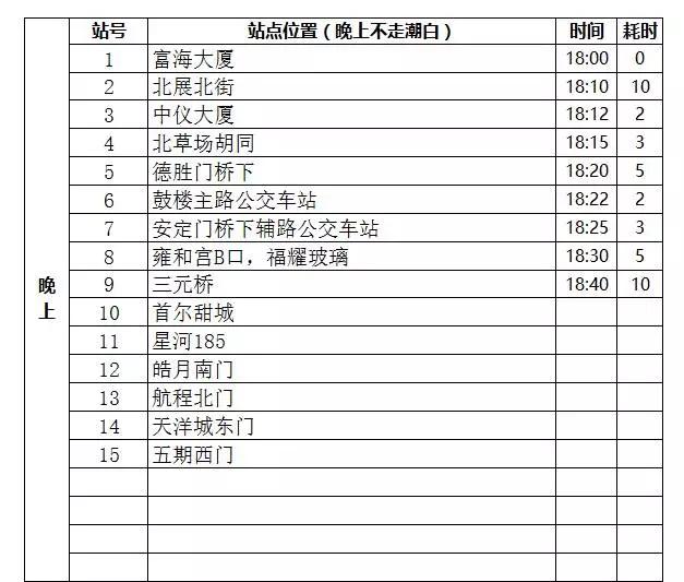 燕郊交通路线图,燕郊进京交通路线