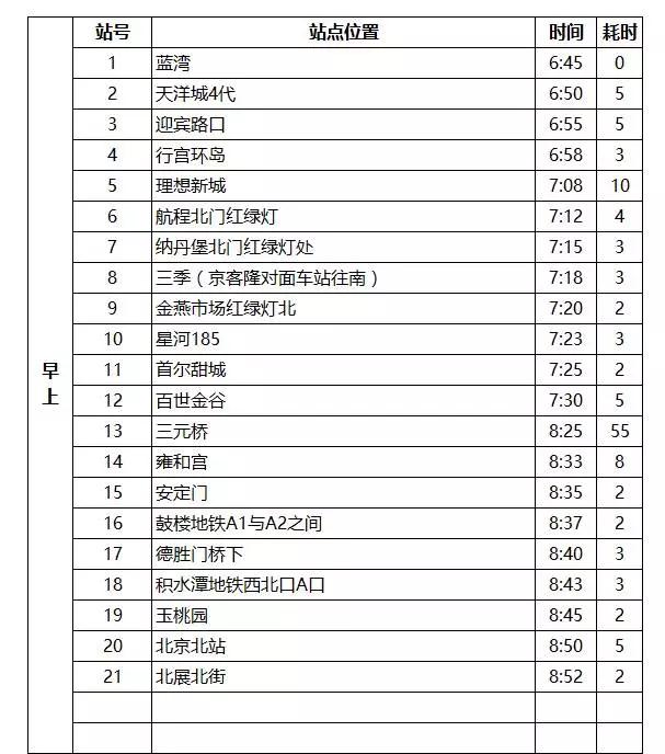 燕郊交通路线图,燕郊进京交通路线