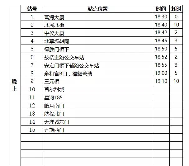 燕郊交通路线图,燕郊进京交通路线