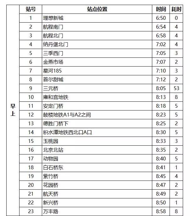 燕郊交通路线图,燕郊进京交通路线
