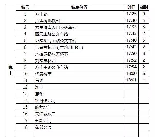 燕郊交通路线图,燕郊进京交通路线