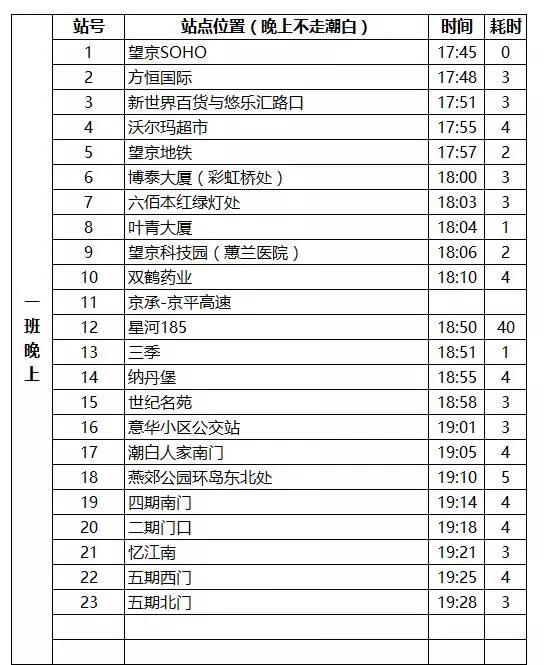 燕郊交通路线图,燕郊进京交通路线