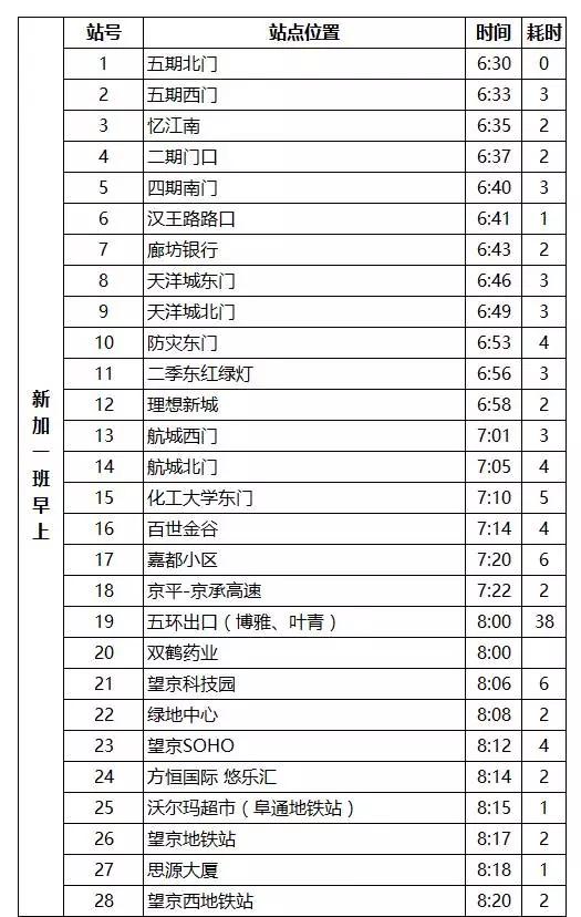 燕郊交通路线图,燕郊进京交通路线