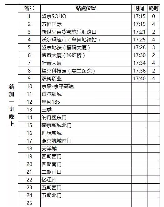 燕郊交通路线图,燕郊进京交通路线