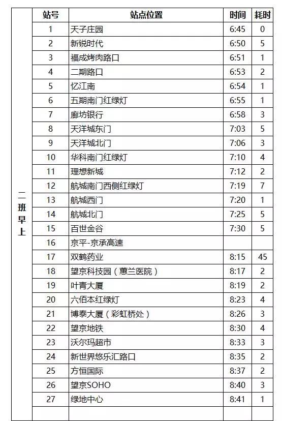 燕郊交通路线图,燕郊进京交通路线
