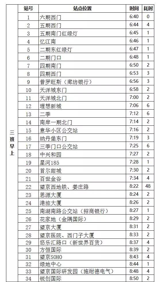 燕郊交通路线图,燕郊进京交通路线