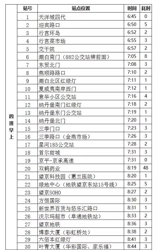 燕郊交通路线图,燕郊进京交通路线