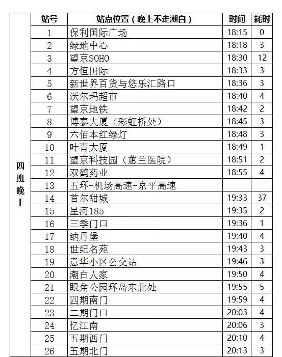 燕郊交通路线图,燕郊进京交通路线
