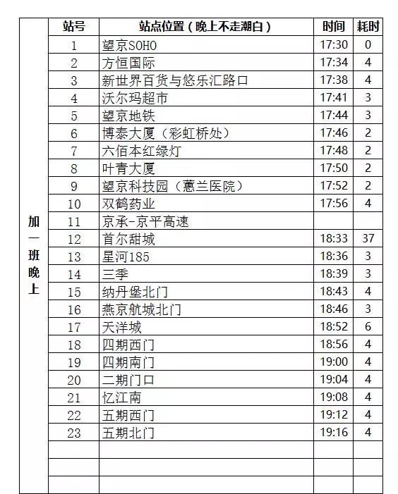 燕郊交通路线图,燕郊进京交通路线