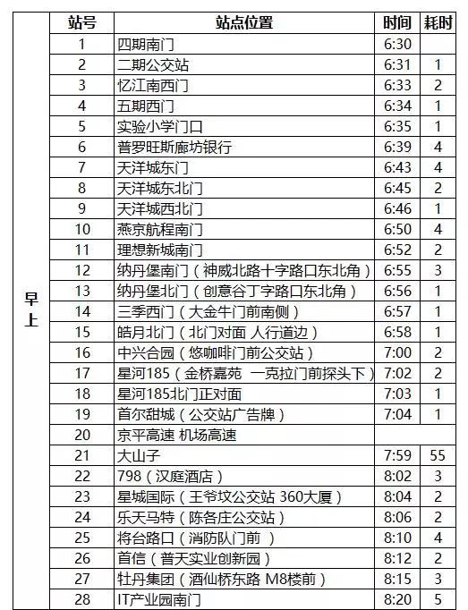 燕郊交通路线图,燕郊进京交通路线