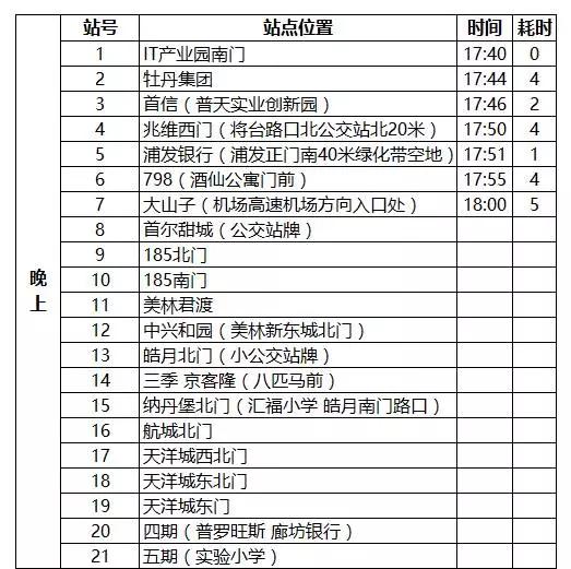 燕郊交通路线图,燕郊进京交通路线
