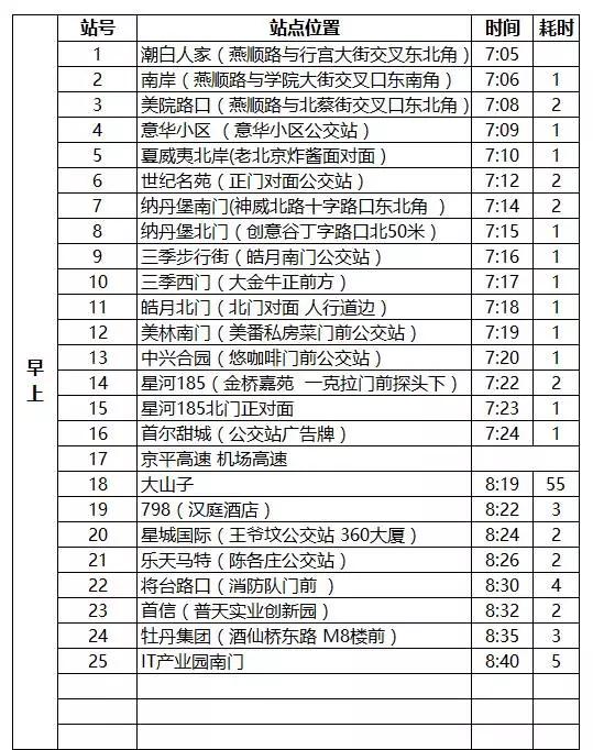 燕郊交通路线图,燕郊进京交通路线