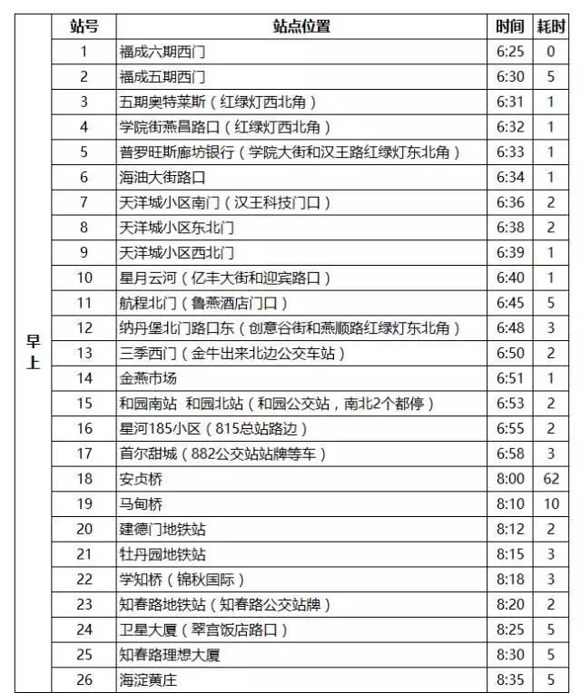 燕郊交通路线图,燕郊进京交通路线