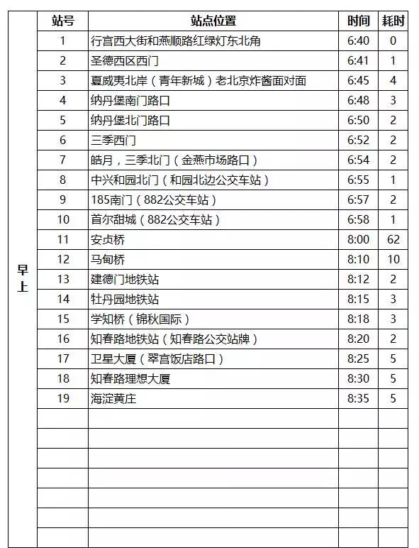燕郊交通路线图,燕郊进京交通路线