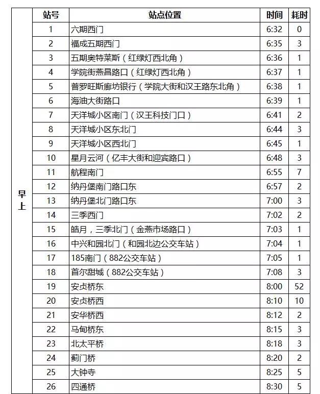 燕郊交通路线图,燕郊进京交通路线
