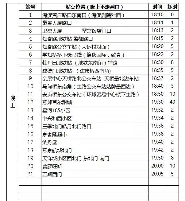 燕郊交通路线图,燕郊进京交通路线