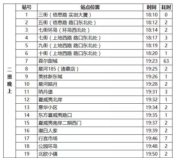 燕郊交通路线图,燕郊进京交通路线