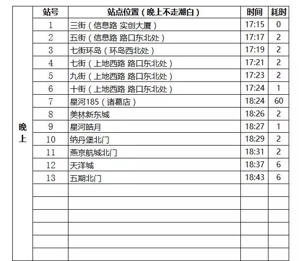 燕郊交通路线图,燕郊进京交通路线