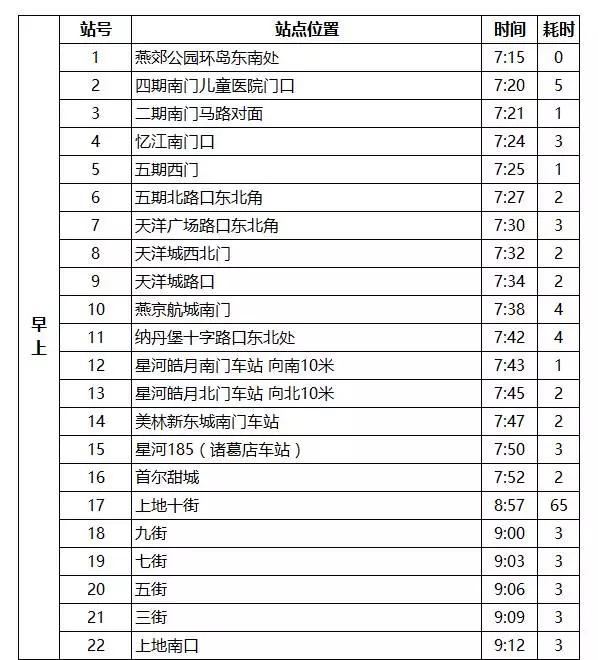 燕郊交通路线图,燕郊进京交通路线