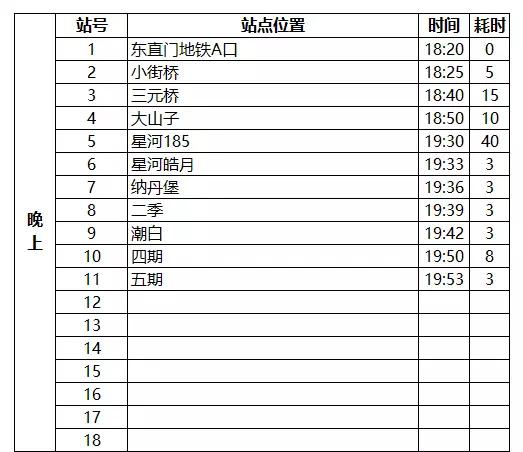 燕郊交通路线图,燕郊进京交通路线