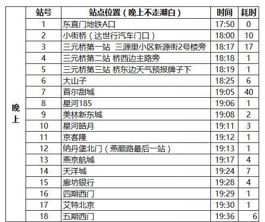 燕郊交通路线图,燕郊进京交通路线