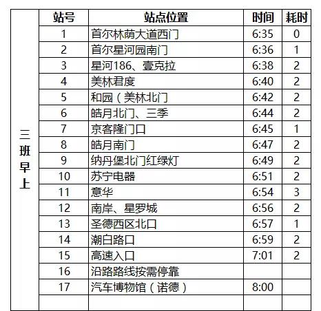 燕郊交通路线图,燕郊进京交通路线