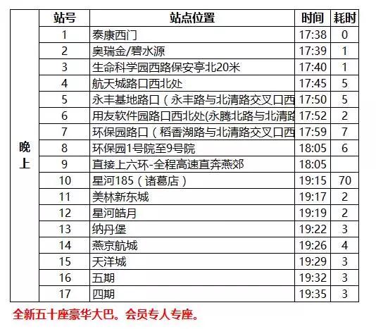 燕郊交通路线图,燕郊进京交通路线