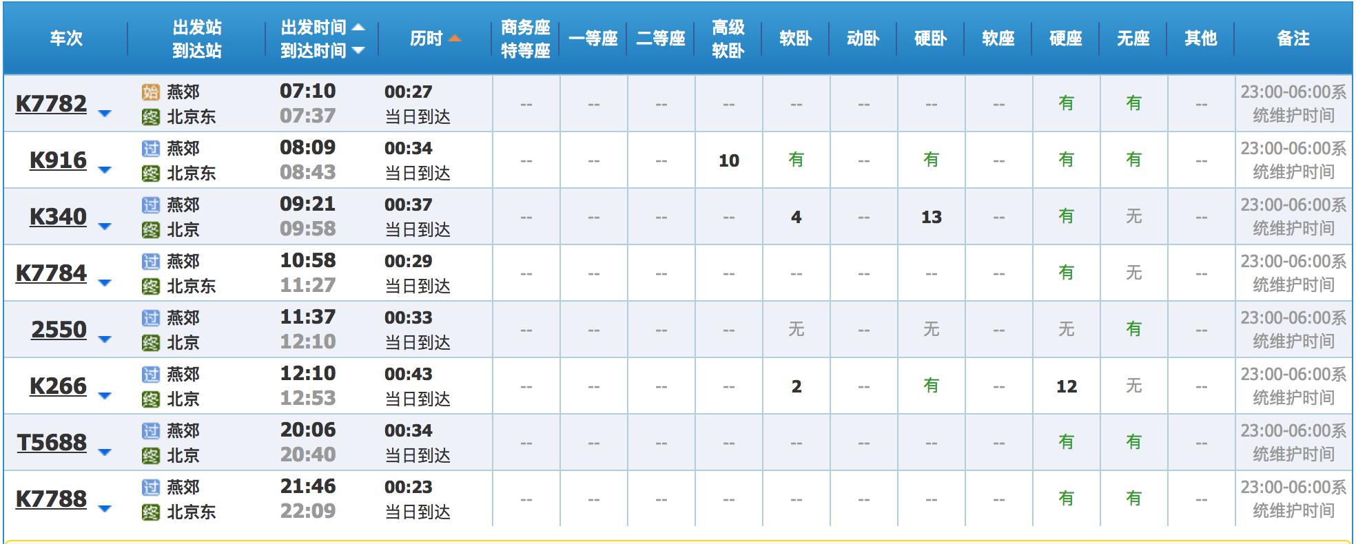 燕郊交通路线图,燕郊进京交通路线