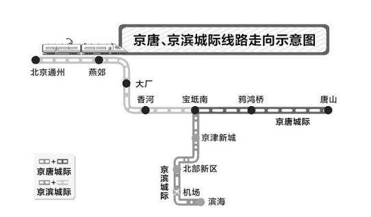 燕郊交通路线图,燕郊进京交通路线