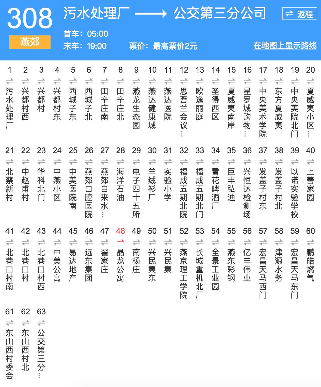 燕郊交通路线图,燕郊进京交通路线