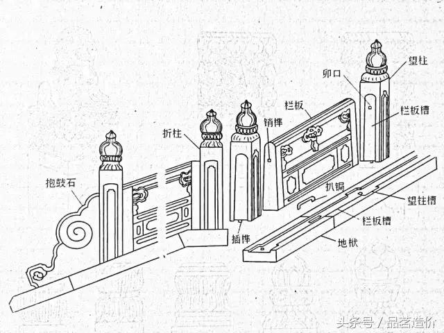 园林景观造价零基础,园林景观工程造价入门学习