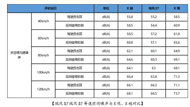 江淮瑞风s7nvh试驾,江淮瑞风s7内外循环