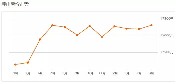 70城房价出炉深圳二手房价格回落,深圳跌70%楼盘