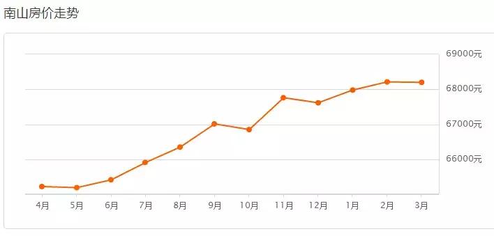 70城房价出炉深圳二手房价格回落,深圳跌70%楼盘