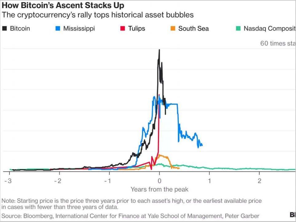 *币特比**:黎明前的黑暗还是水中之月?