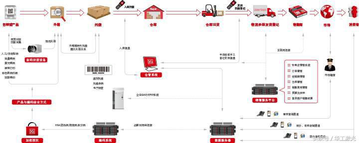 海淘商品涉嫌仿冒,海淘网站假冒伪劣