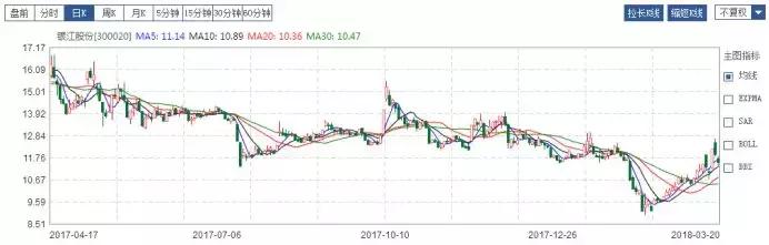 银江股份立案调查,银江股份最新传闻
