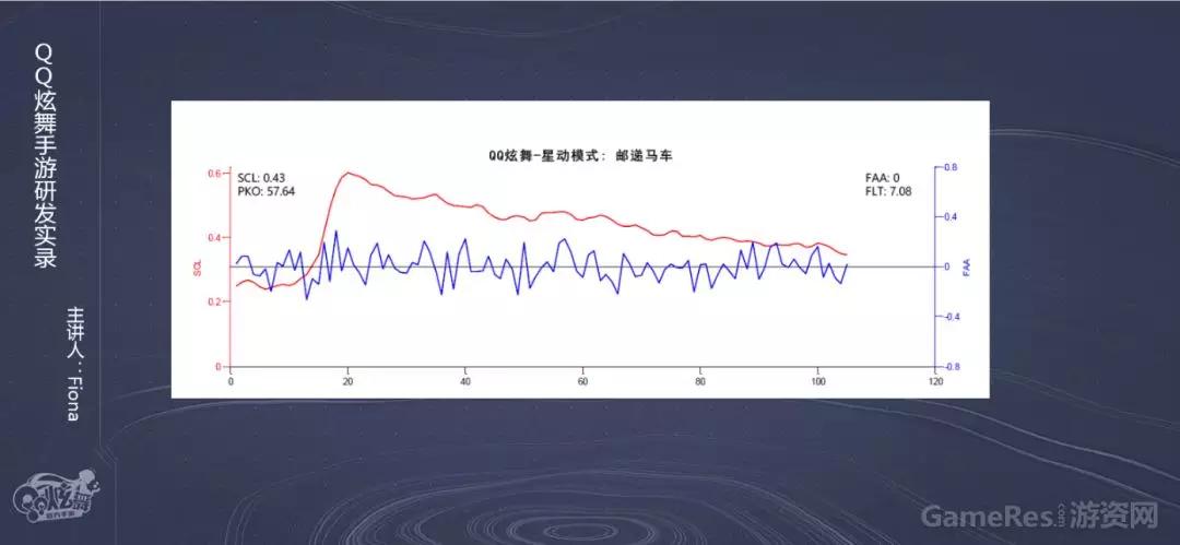 qq炫舞制作人教程,qq炫舞手游是哪个工作室开发的
